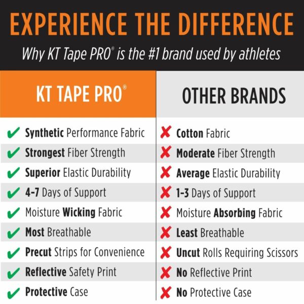 KT TAPE PRO® - Image 2